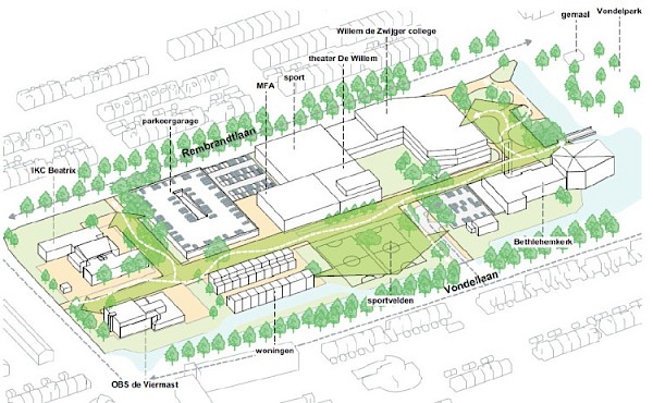 De Lage Waard, Willem de Zwijger College en wethouder Kosten reageren op besluit nieuwbouw scholen