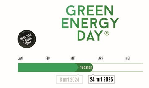 Green Energy Day schoof maar liefst 16 dagen op; naar 24 maart 2025